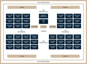 The Layout of a Roman Legion's camp