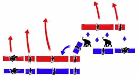  The Battle of Cynoscephalae stage 3