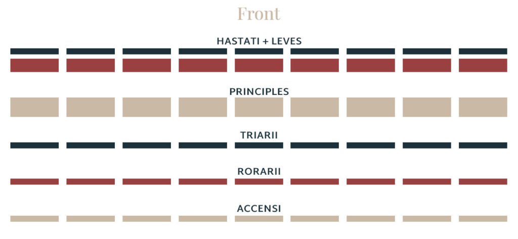 Roman Army Formation (4th Century BC)
