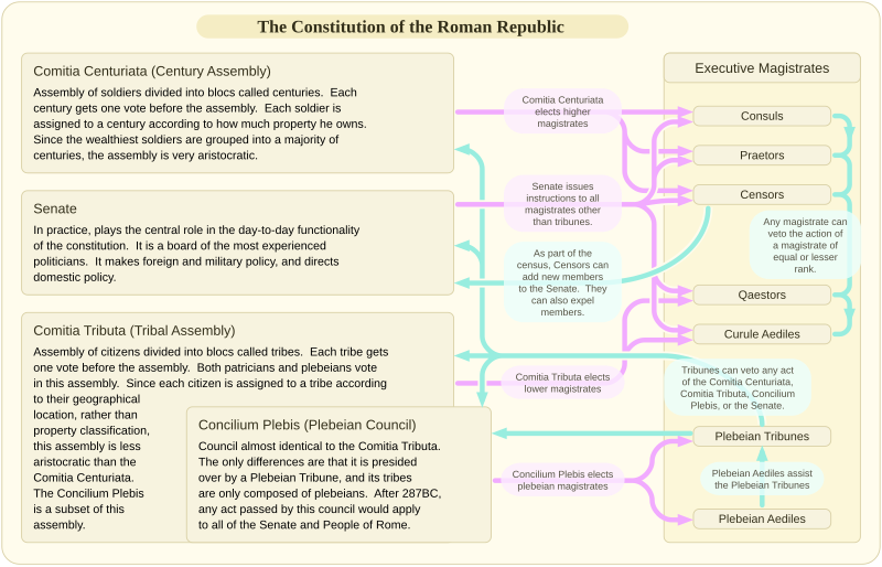 Roman Citizenship: 10 Privileges of Being Roman