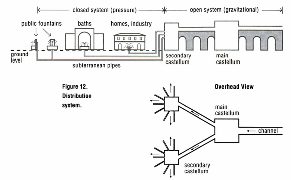 How did Roman Baths work?