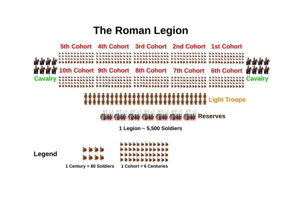 Insane Facts About the Roman Legion