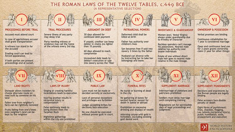 The 12 Tables: Rome’s First Laws and what they mean