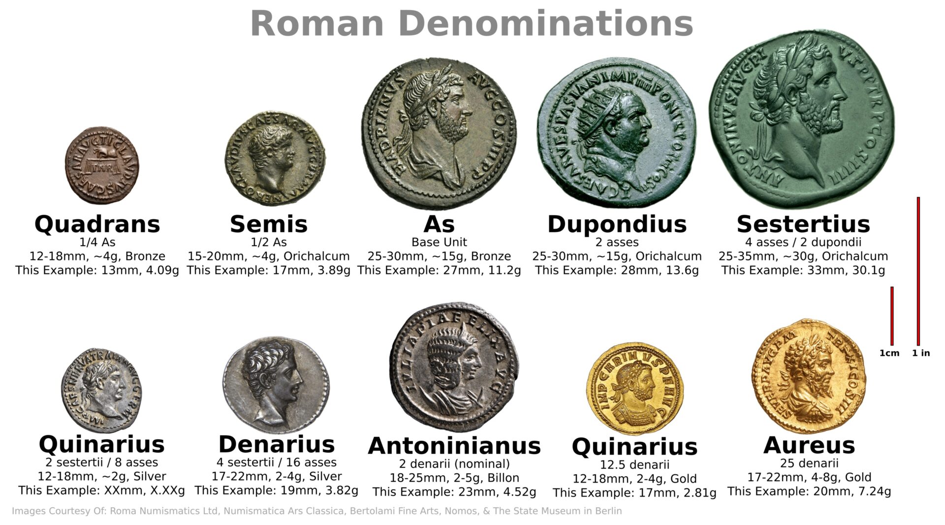 How to Identify a Roman Coin: The History and Science Behind Ancient Roman Numismatics 1 How to Identify a Roman Coin: The History and Science Behind Ancient Roman Numismatics